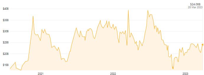 Li Auto market share, Li Auto